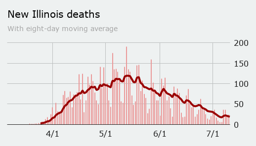 Friday: deaths